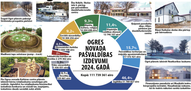 Budžets smags, bet sabalansēts