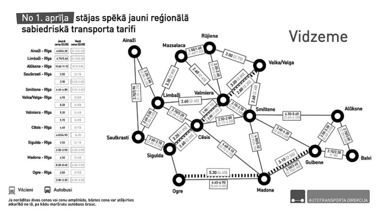 Tarifi mainās, pārvadātājs – ne