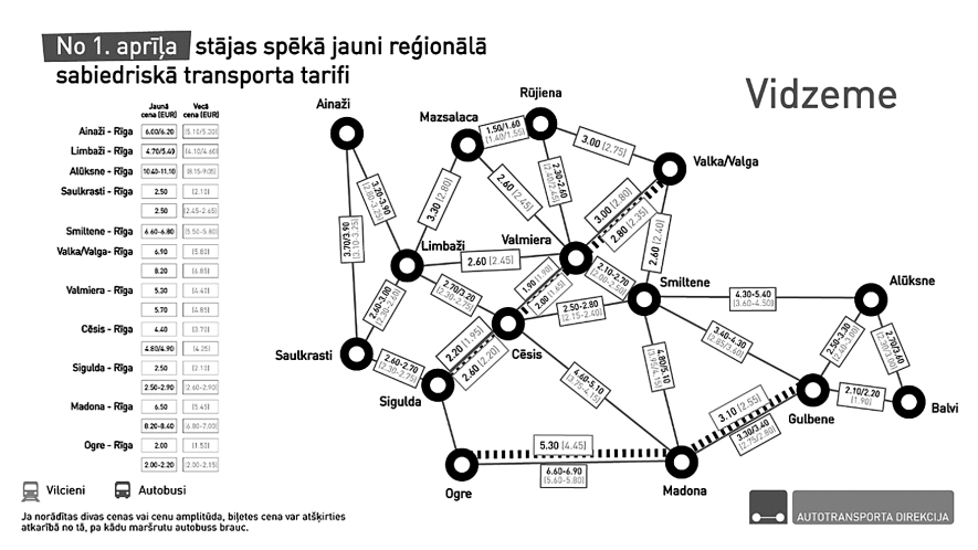 Tarifi mainās, pārvadātājs – ne