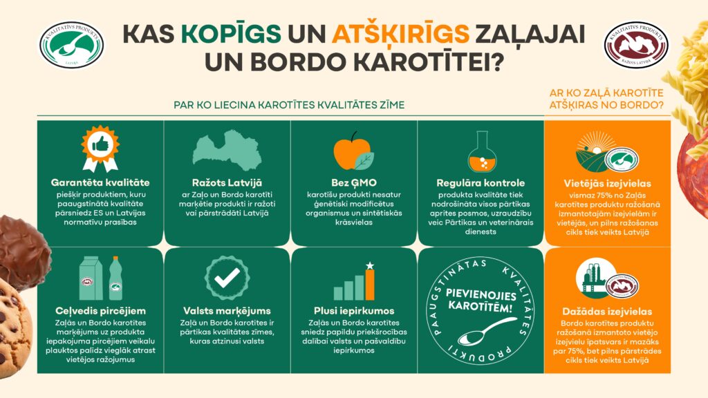 Kurzemes un dau raksta infografika