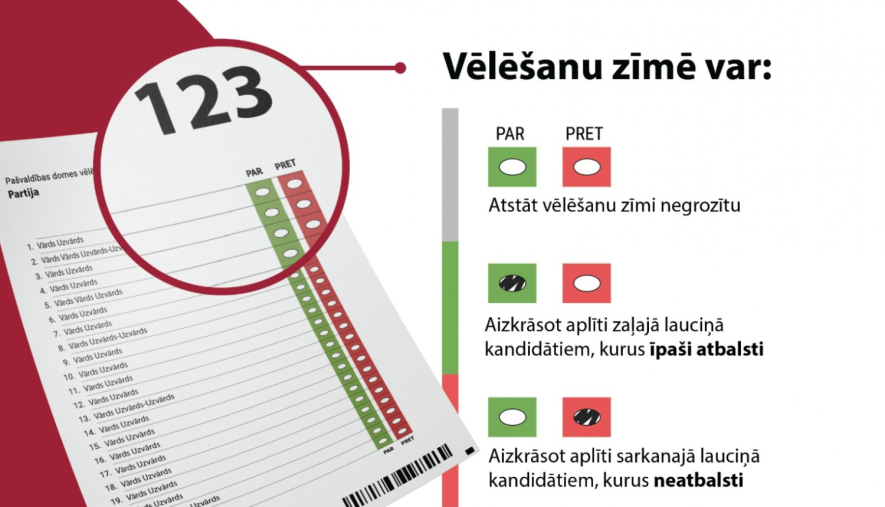Pašvaldību vēlēšanas 2025. Partijas iesniegušas sarakstus