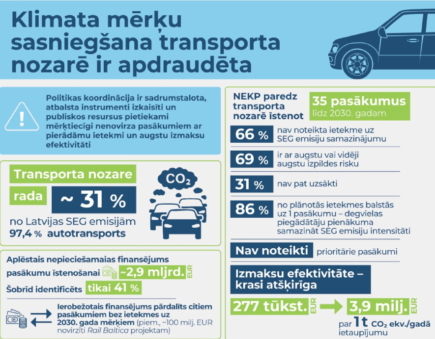 Zaļais kurss aizbraucis auzās. Valsts kontroles atzinums