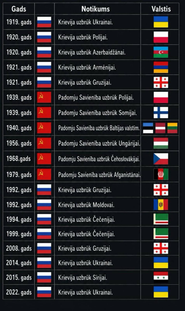 Nebija nemaz tik slikti?